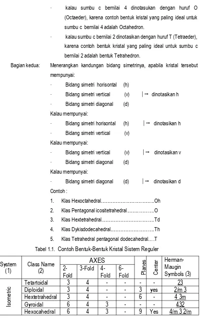 Tabel 1.1.  Contoh Bentuk-Bentuk Kristal Sistem Reguler