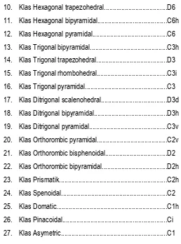 Tabel 1.3.  Contoh Bentuk-Bentuk Kristal Sistem Triklin