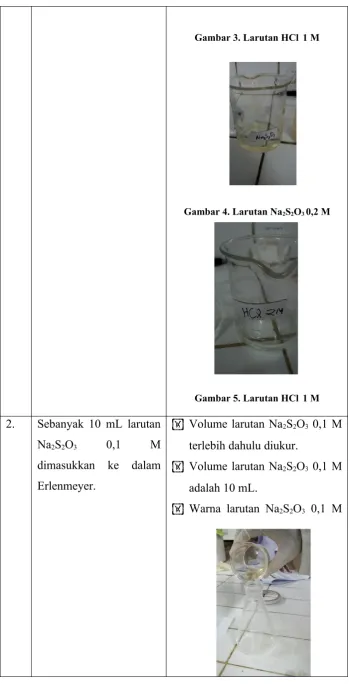Gambar 3. Larutan HCl  1 M