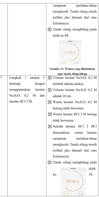 Gambar 11. Waktu yang dibutuhkan