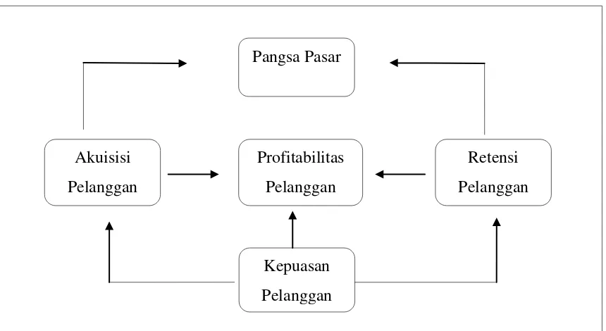 Gambar 2.2 