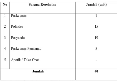 Tabel 4.10 