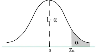 Gambar 3. Daerah kritis untuk hipotesis tandingan µ ≠  µ0