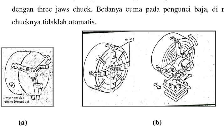 Gambar 2. 27 (a) Three Jaws Chuck, (b) Four Jaws Chuck 