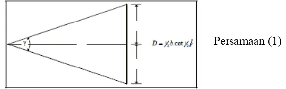 Gambar 13. Polygon tertutup