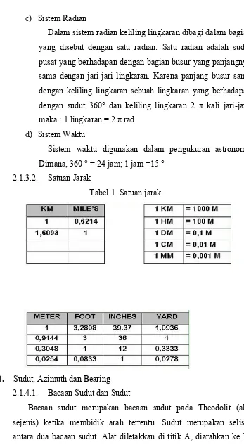 Tabel 1. Satuan jarak