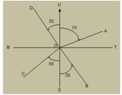 Gambar 2. Bearing 