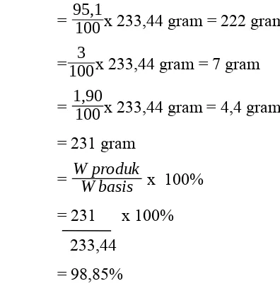 Tabel 2. Syarat Mutu Yoghurt (SNI 01-2981-1992)