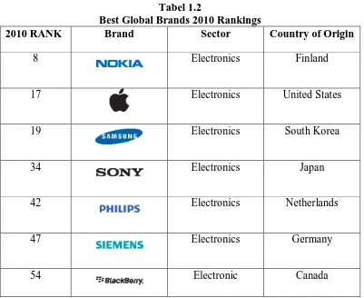 Tabel 1.2  Best Global Brands 2010 Rankings 