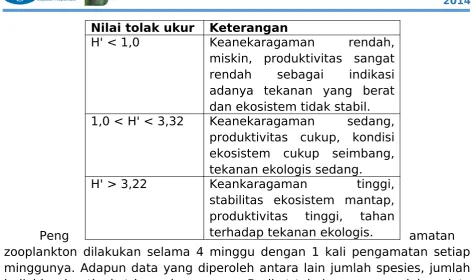 Tabel 2.2. Data zooplankton pada lokasi sampling selama 4 minggu