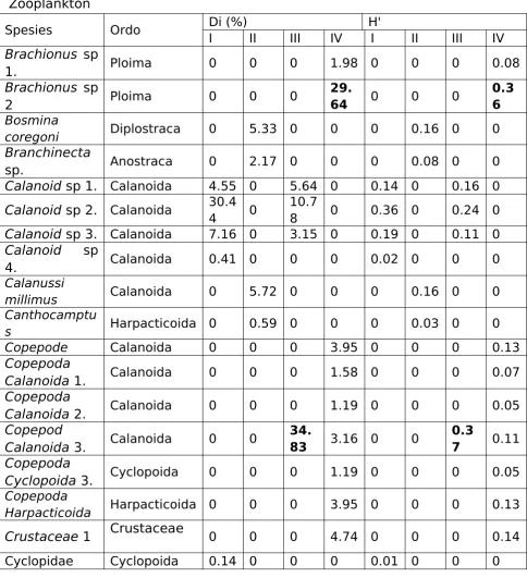 Tabel  2.3. 