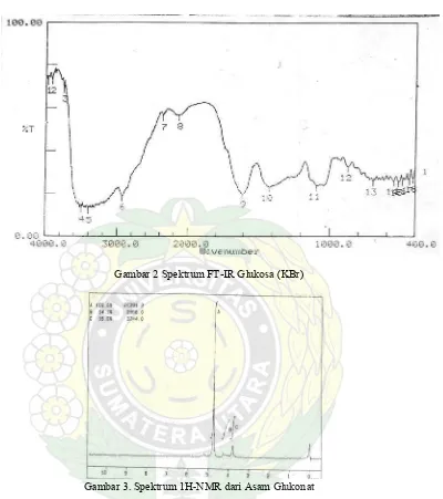 Gambar 2 Spektrum FT-IR Glukosa (KBr) 