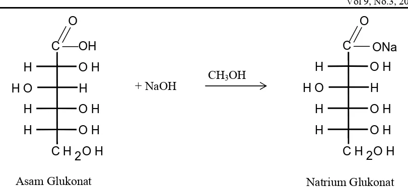 Gambar 6. Reaksi Asam Natrium Glukonat Menjadi Natrium Glukonat 