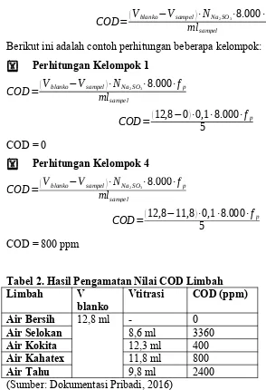 Tabel 2. Hasil Pengamatan Nilai COD Limbah 