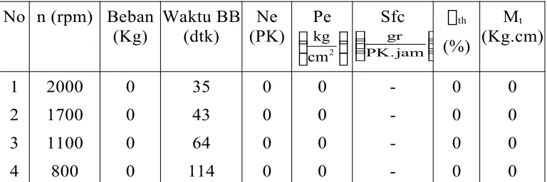 Tabel Dari Hasil Perhitungan 