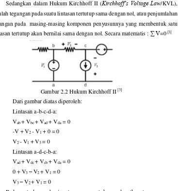 Gambar 2.2 Hukum Kirchhoff II [3] 