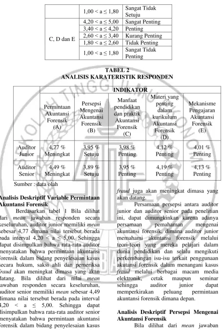 TABEL 2 ANALISIS KARATERISTIK RESPONDEN 