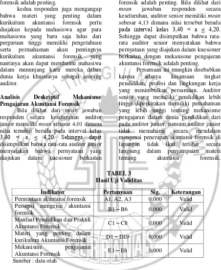 TABEL 3 Hasil Uji Validitas 