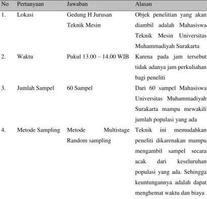 Tabel 2.1 Tabel Penarikan Sampel 