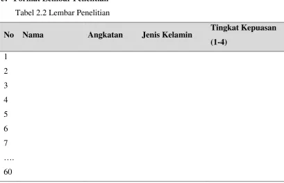 Tabel 2.2 Lembar Penelitian 