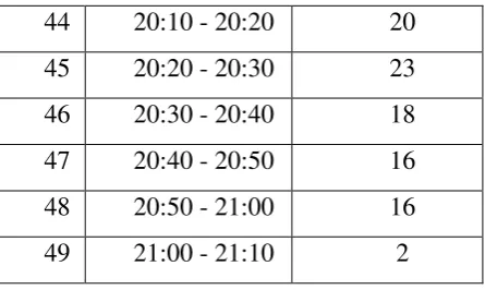 Tabel 2.4 Data Eksponensial