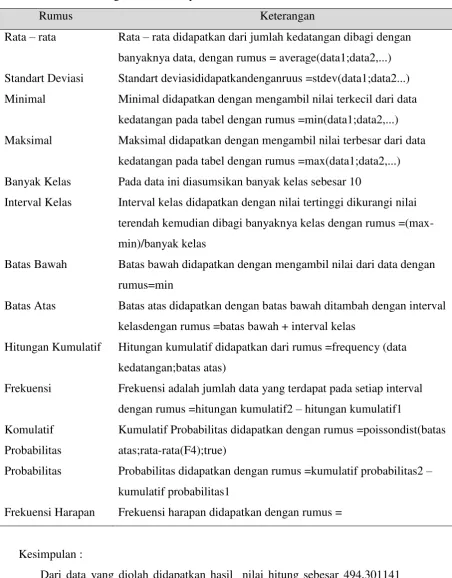 Tabel 2.14 Keterangan Rumus Eksponensial 