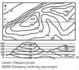 Gambar 6. Bagian-Bagian Penampang Melintang Bentuk Muka Bumi 