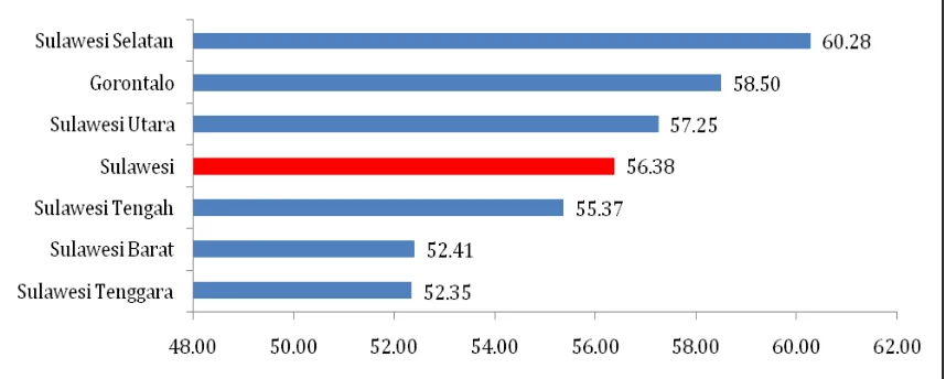 Tabel 2.5. Data Indeks Pembangunan Desa Tahun 2014 Pulau Kalimantan 