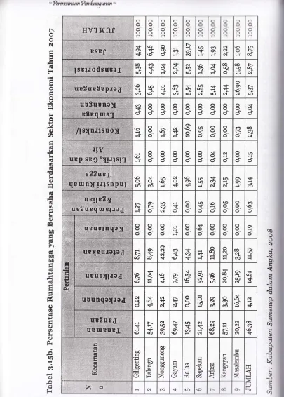 Tabel 8.16 memperlihatkan bahwa kecenderungan APS antar