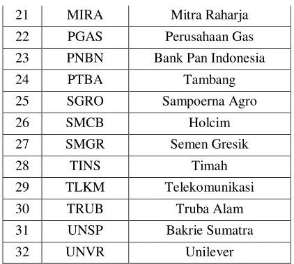 Tabel 4.3 Untuk variabel Week four Effect 