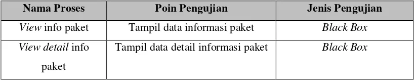 Tabel 4.3 Implementasi Antarmuka Aplikasi Mobile 