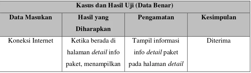 Tabel 4.7 Pengujian View Detail Info Paket dengan Data Benar 