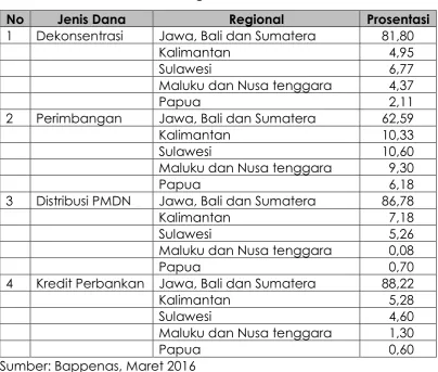 Tabel 2 