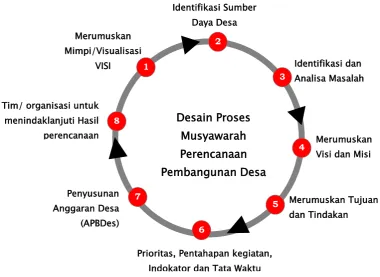 Gambar 3.  