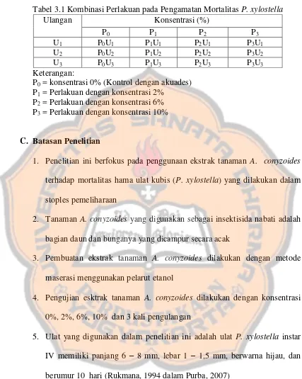 Tabel 3.1 Kombinasi Perlakuan pada Pengamatan Mortalitas P. xylostella  