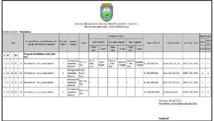 Tabel 1. Rencana pengujian e-musrenbang Kabupaten OKU 