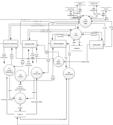 Gambar 3 Diagram overview sistem 