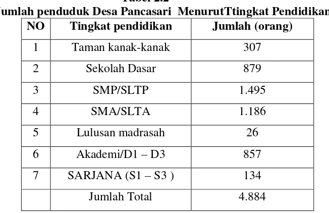 Tabel 2.1  Jumlah Penduduk Desa Pancasari Berdasarkan Agama 