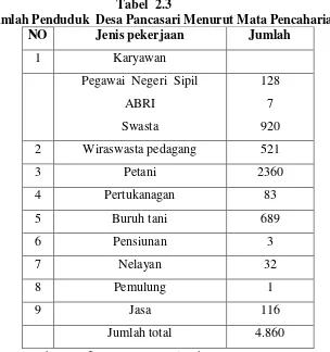Tabel  2.3 Jumlah Penduduk  Desa Pancasari Menurut Mata Pencaharian 