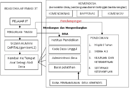 Gambar 4.4  