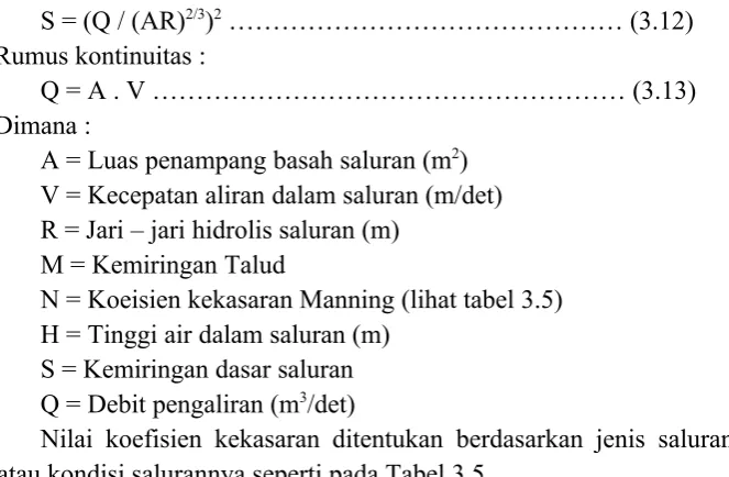 Tabel 3.5. Nilai – Nilai Koefisien Kekasaran