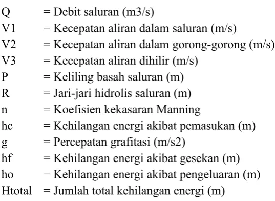 Tabel 4.1. Analisis data curah hujan maksimum.