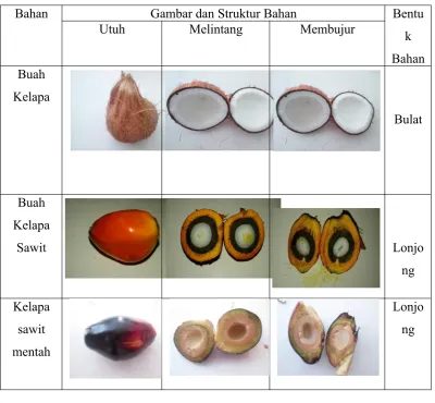 Gambar dan Struktur Bahan