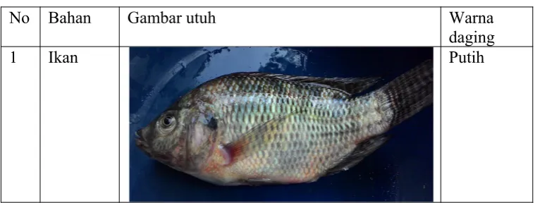 Gambar utuhWarna