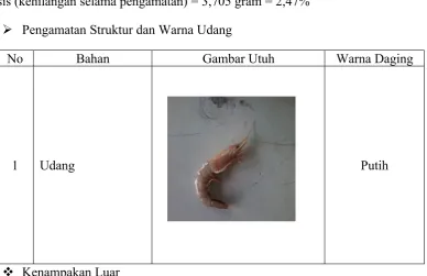 Gambar UtuhWarna Daging