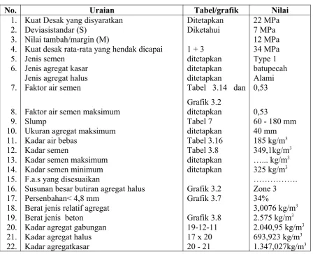 Tabel/grafik