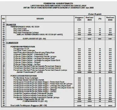 Gambar 2.2 CONTOH FORMAT LAPORAN REALISASI ANGGARAN 