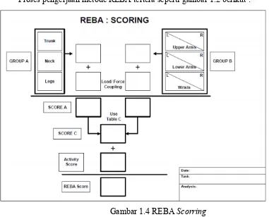 Tabel 1.13 Action Level Metode REBA