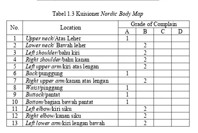 Tabel 1.1 Data MPL