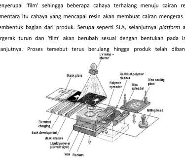 Gambar 3.4 7 Solid Ground Curing